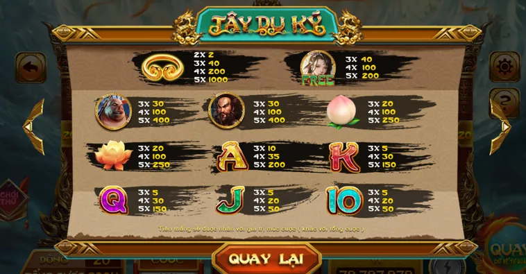 Đại Náo Tam Giới Săn Quỹ Thưởng Jackpot Khủng Với Nổ Hũ Tây Du Kí Tại HitClub